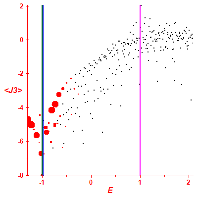 Peres lattice <J3>